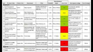 Detail Risk Log Template Nomer 30