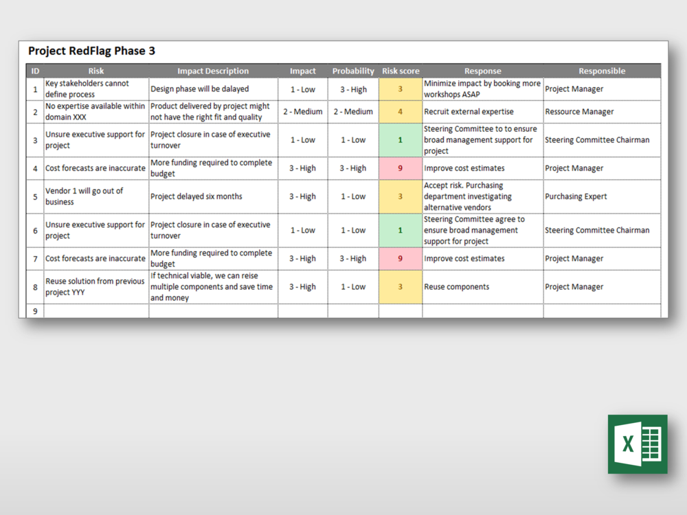 Detail Risk Log Template Nomer 5