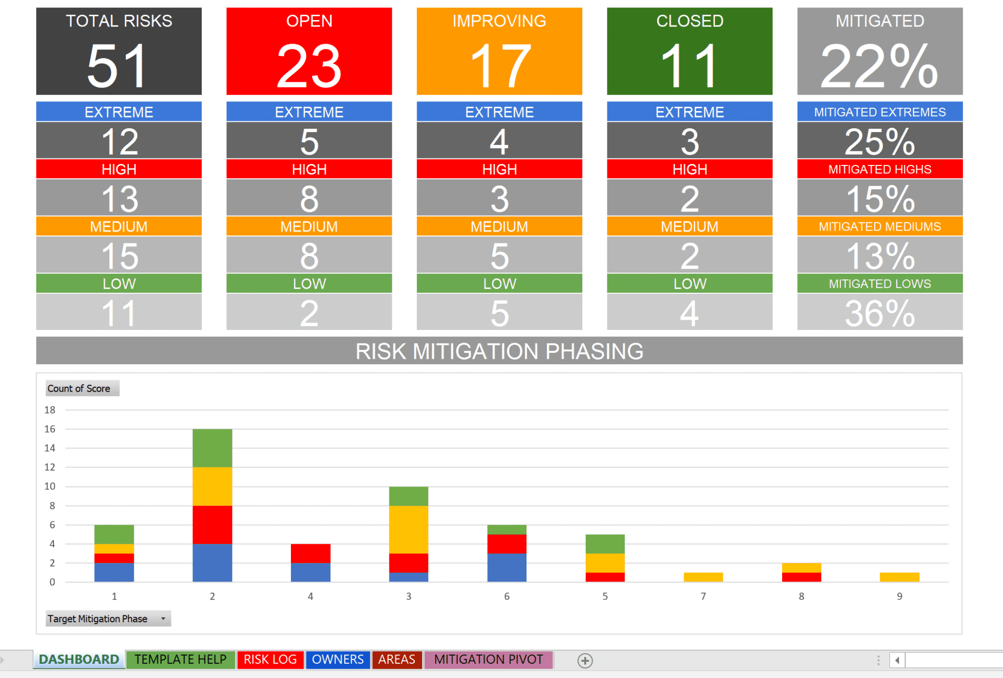 Detail Risk Log Template Nomer 41