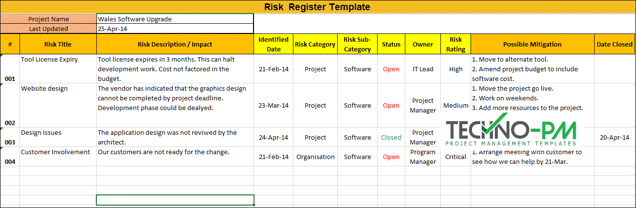 Detail Risk Log Template Nomer 52