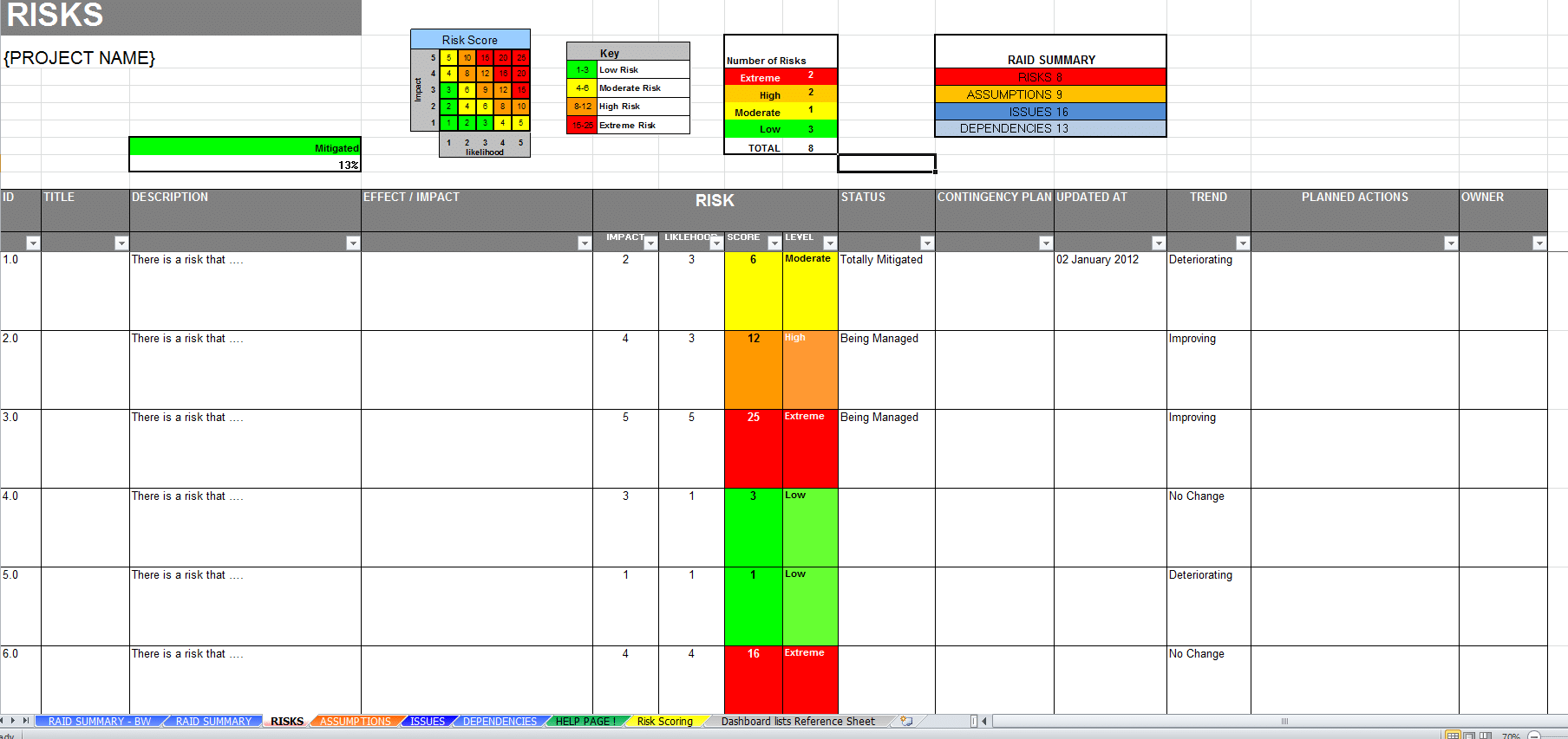 Detail Risk Log Template Nomer 54