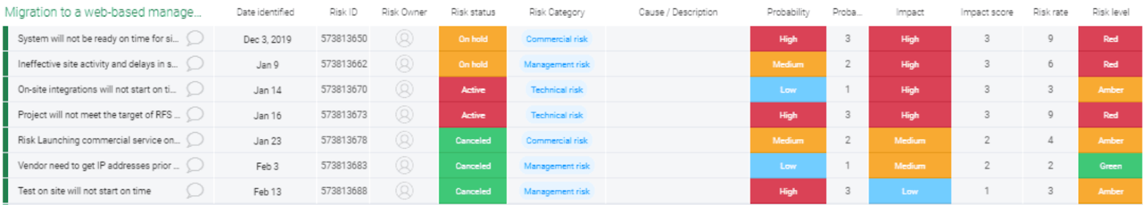 Detail Risk Log Template Nomer 55