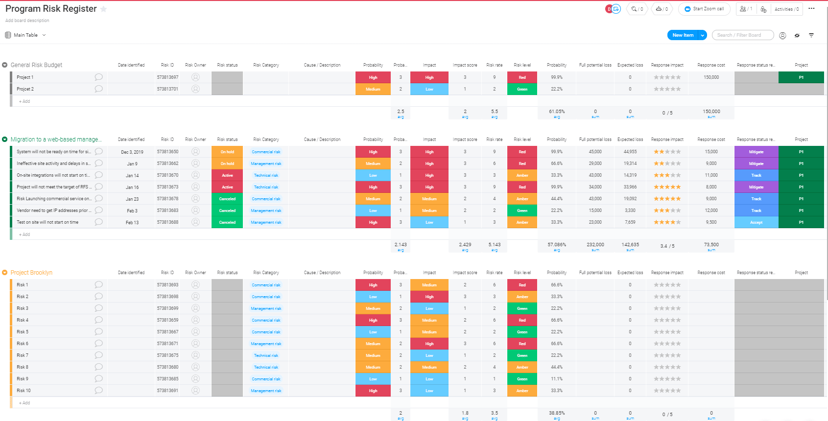 Detail Risk Log Template Nomer 8