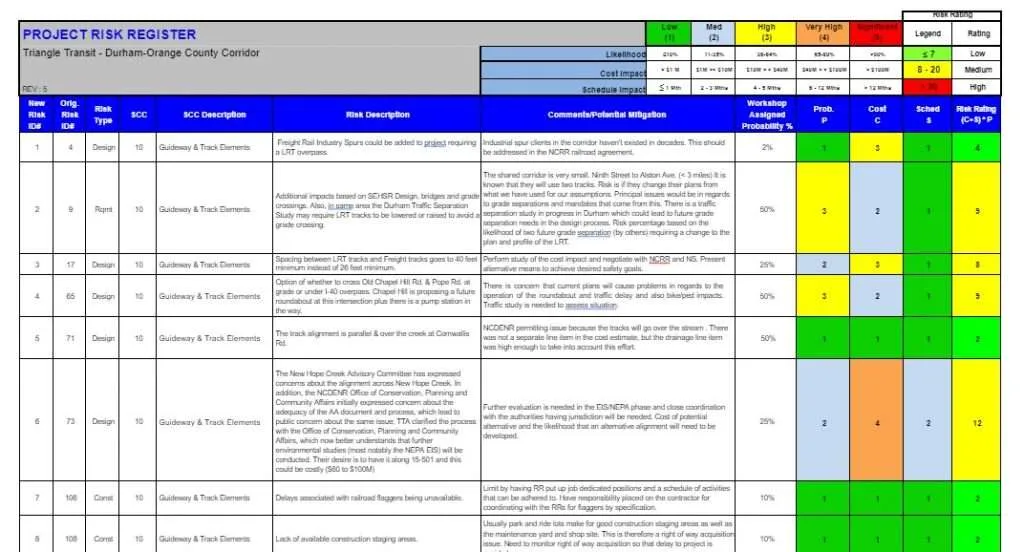 Detail Risk Log Template Nomer 10