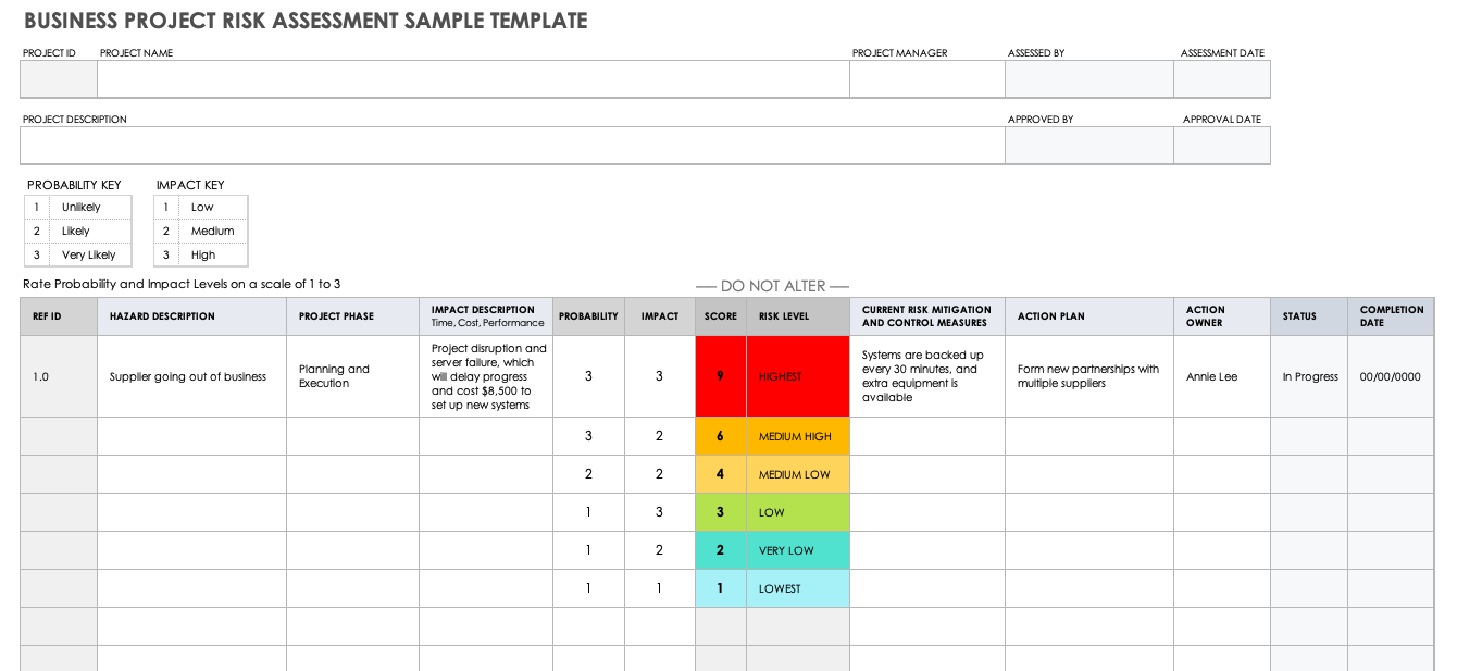 Detail Risk Management Analysis Template Nomer 12