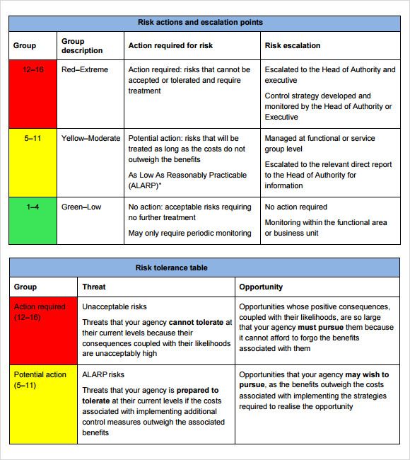 Detail Risk Management Analysis Template Nomer 4