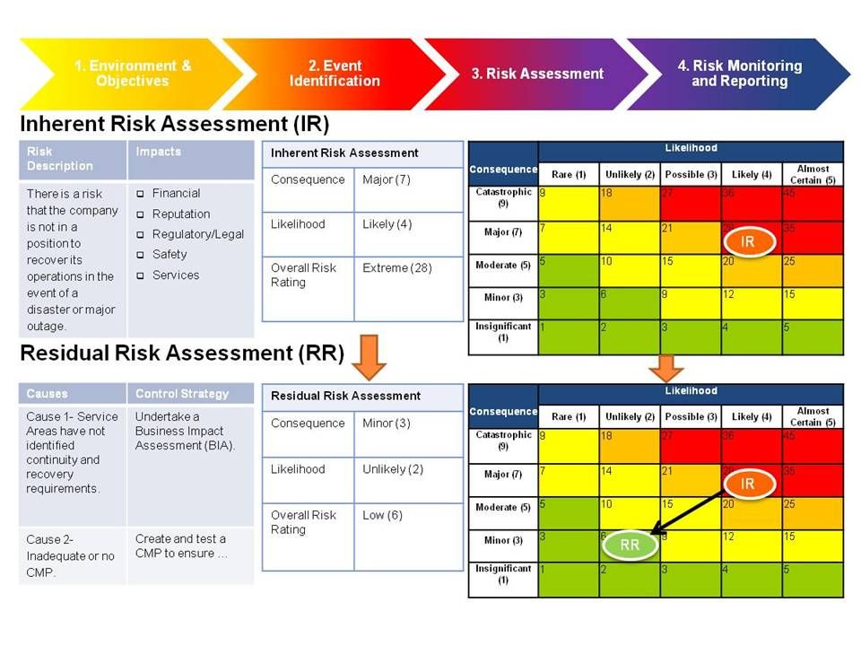 Detail Risk Management Analysis Template Nomer 5