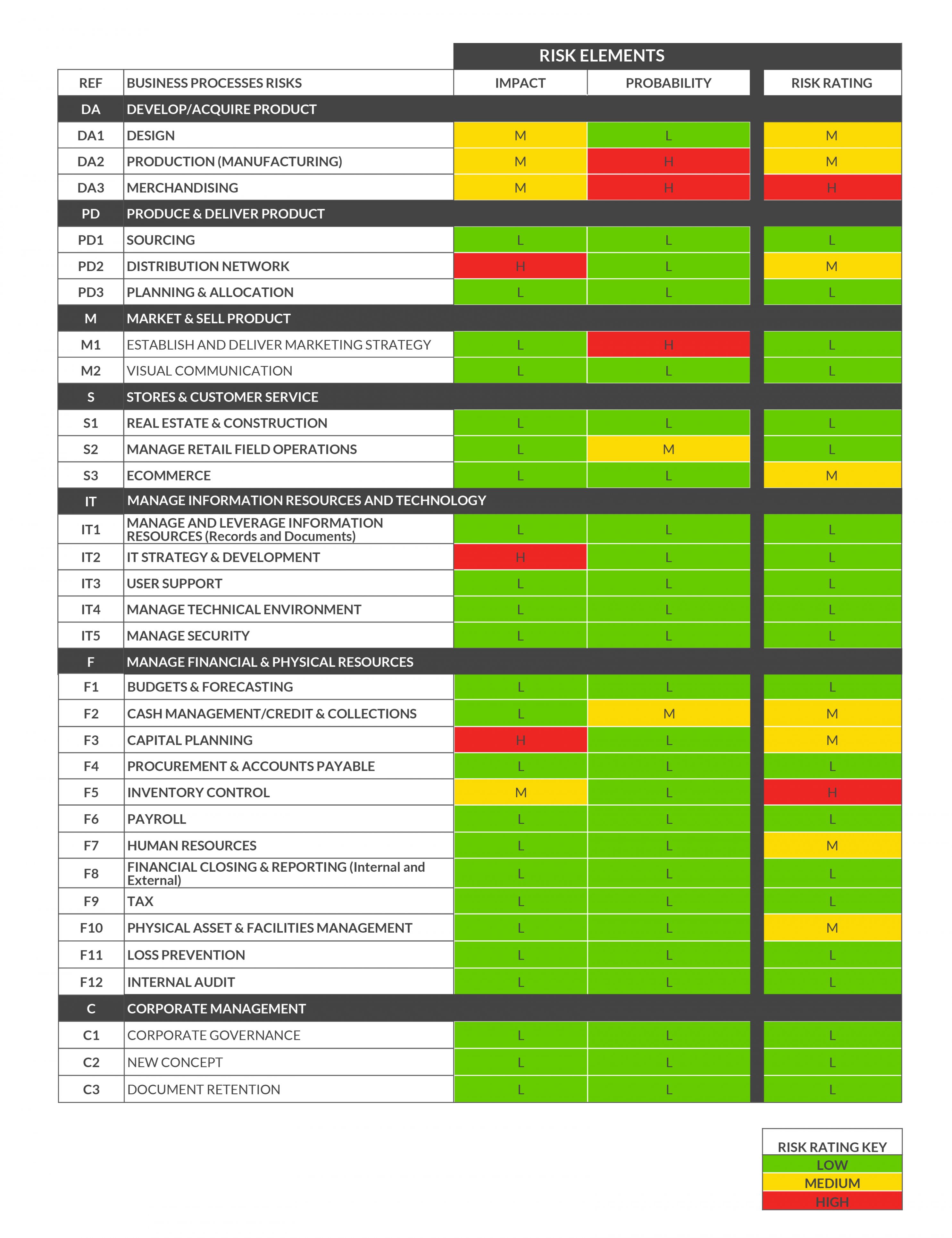 Detail Risk Management Analysis Template Nomer 33