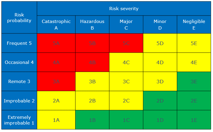 Detail Risk Management Analysis Template Nomer 41