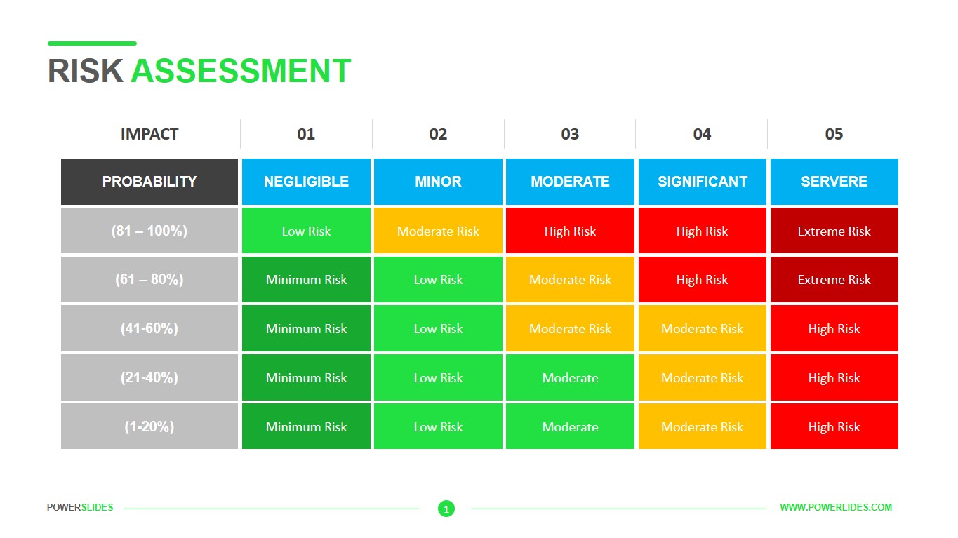 Detail Risk Management Analysis Template Nomer 10