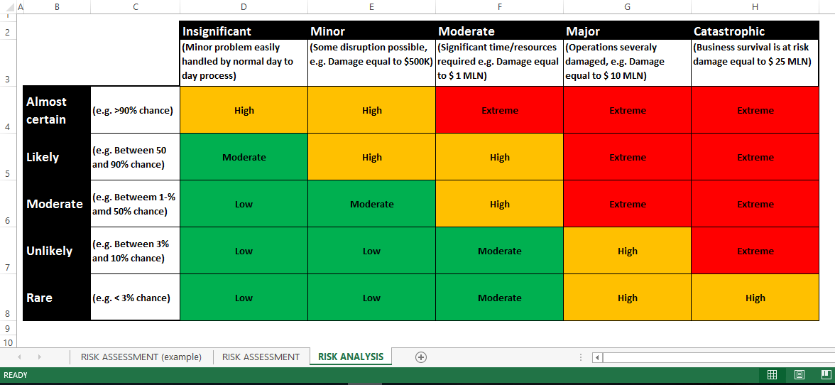 Detail Risk Management Template Excel Free Nomer 13