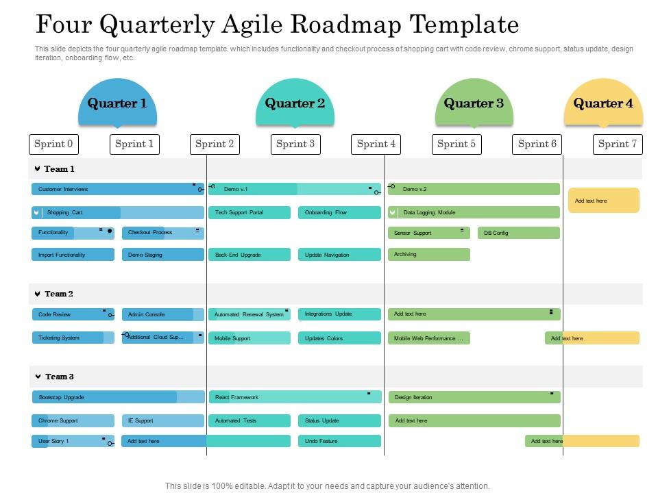 Detail Roadmap Powerpoint Template Nomer 26