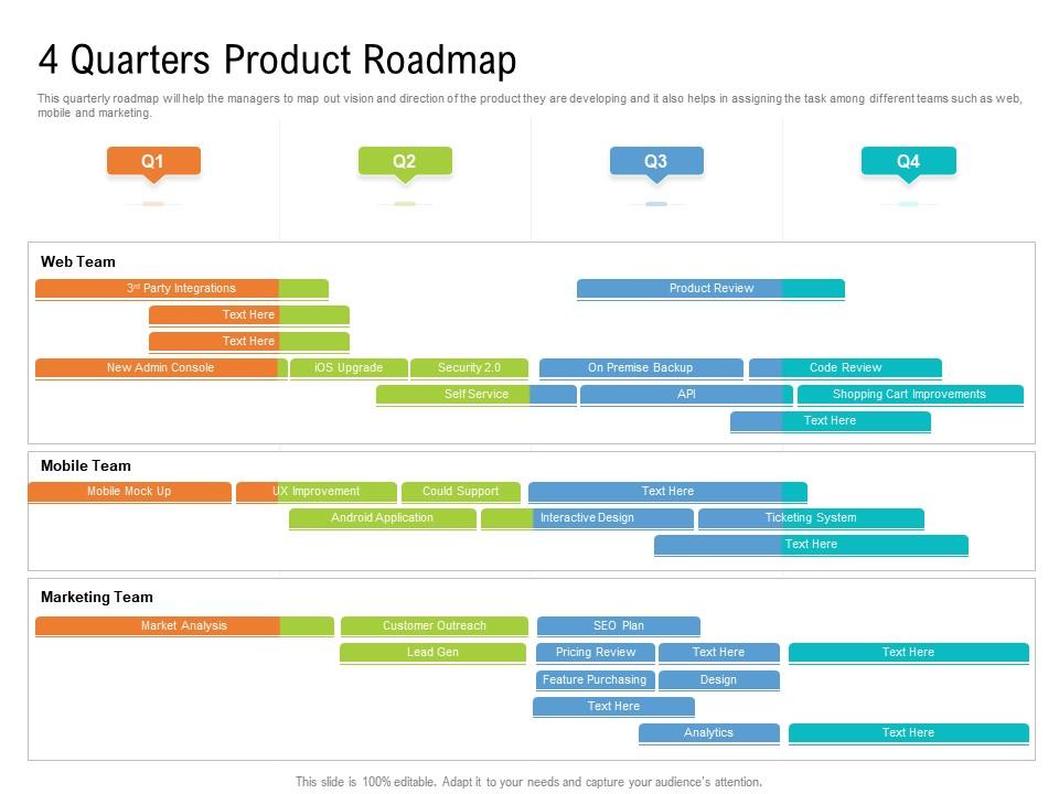 Detail Roadmap Powerpoint Template Nomer 33