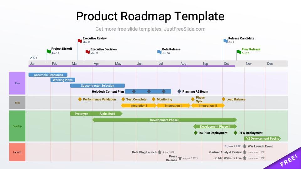 Detail Roadmap Powerpoint Template Nomer 49