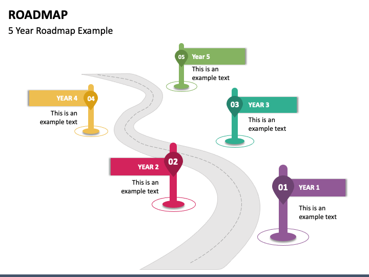 Detail Roadmap Presentation Template Nomer 18