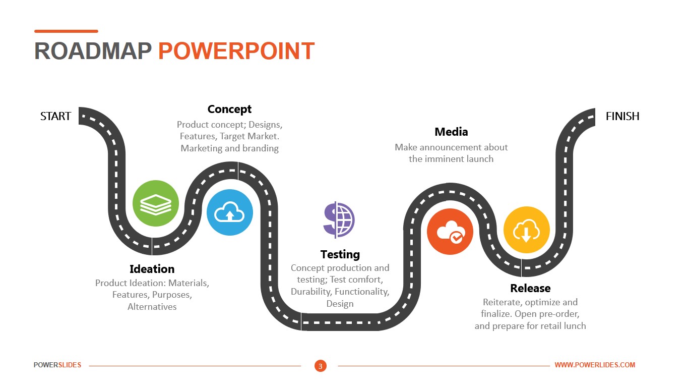 Detail Roadmap Presentation Template Nomer 38