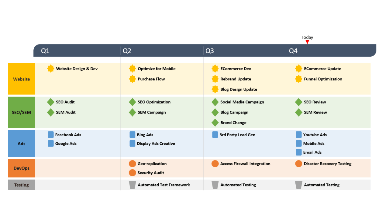 Detail Roadmap Template Ppt Nomer 42