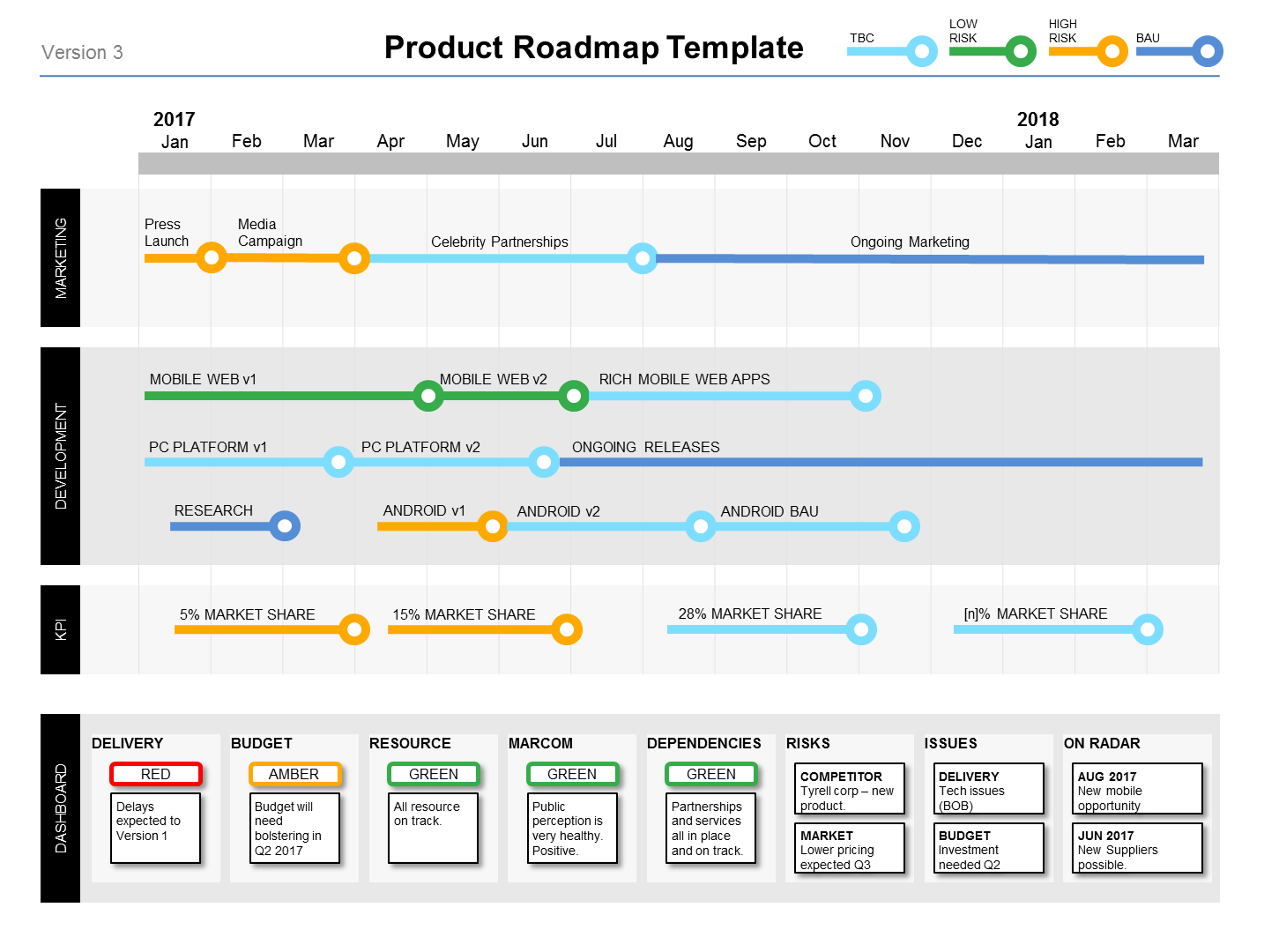 Detail Roadmap Template Ppt Nomer 51