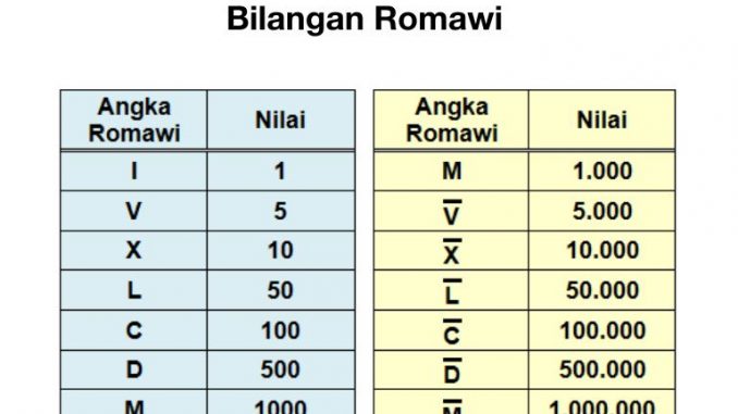 Detail Romawi Ix Adalah Nomer 17