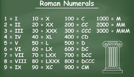 Detail Romawi Ix Adalah Nomer 22