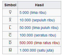 Detail Romawi Ix Adalah Nomer 28