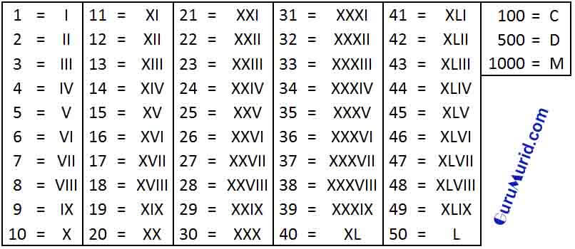 Detail Romawi Ix Adalah Nomer 29