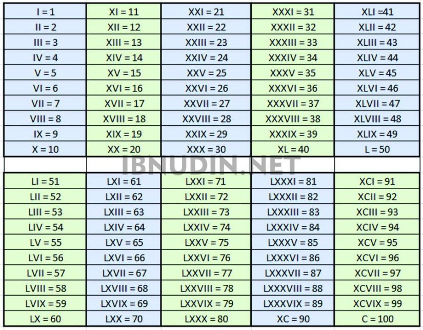 Detail Romawi Ix Adalah Nomer 31