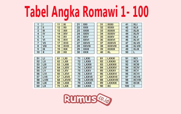 Detail Romawi Ix Adalah Nomer 34