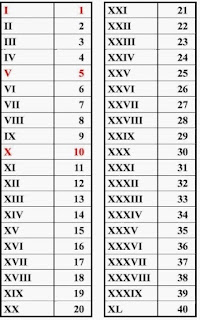 Detail Romawi Ix Adalah Nomer 40