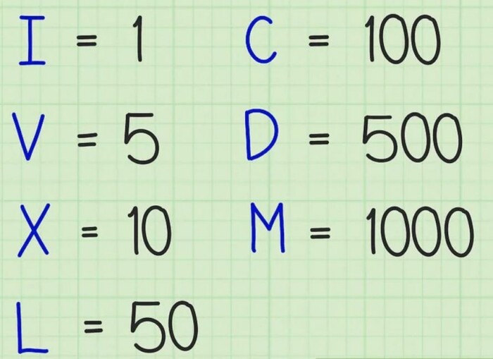 Detail Romawi Ix Adalah Nomer 42