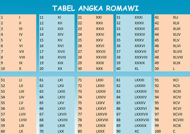 Detail Romawi Ix Adalah Nomer 6