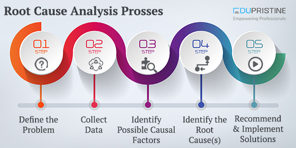 Detail Root Cause Analysis Template Nomer 17