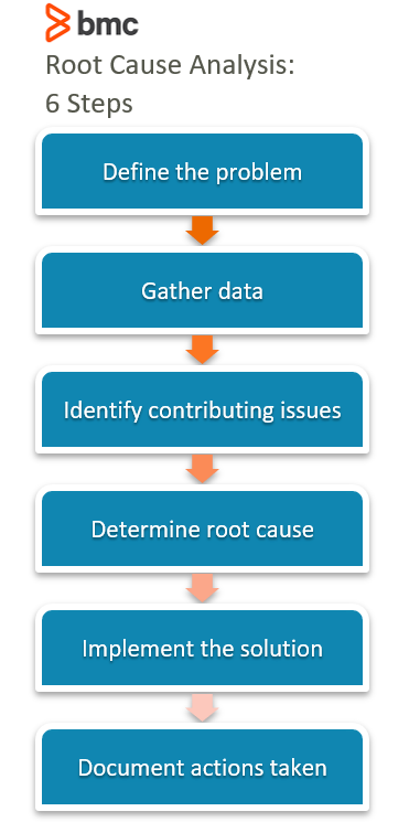 Detail Root Cause Analysis Template Nomer 42