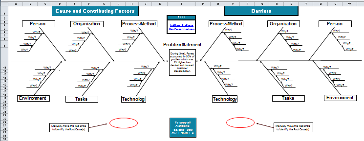 Detail Root Cause Analysis Template Nomer 43