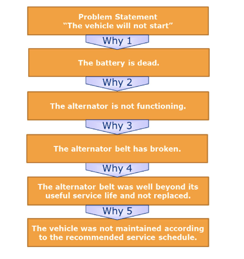 Detail Root Cause Analysis Template Nomer 46