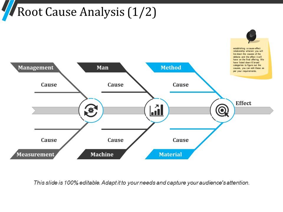 Detail Root Cause Analysis Template Nomer 53