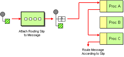 Detail Routing Slip Template Nomer 34