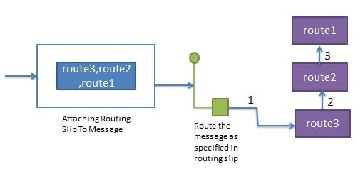 Detail Routing Slip Template Nomer 44