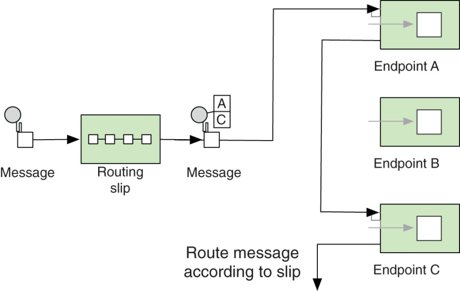 Detail Routing Slip Template Nomer 51