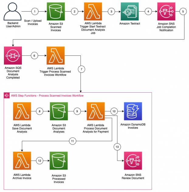 Detail Rpa Documentation Template Nomer 13