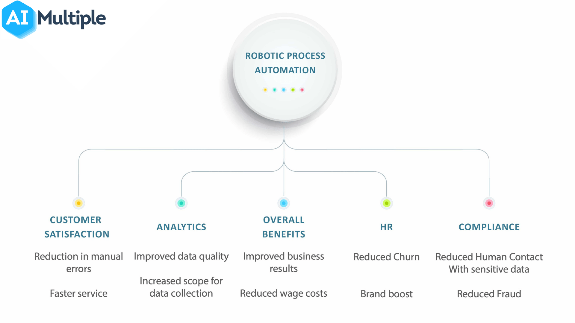 Detail Rpa Documentation Template Nomer 19