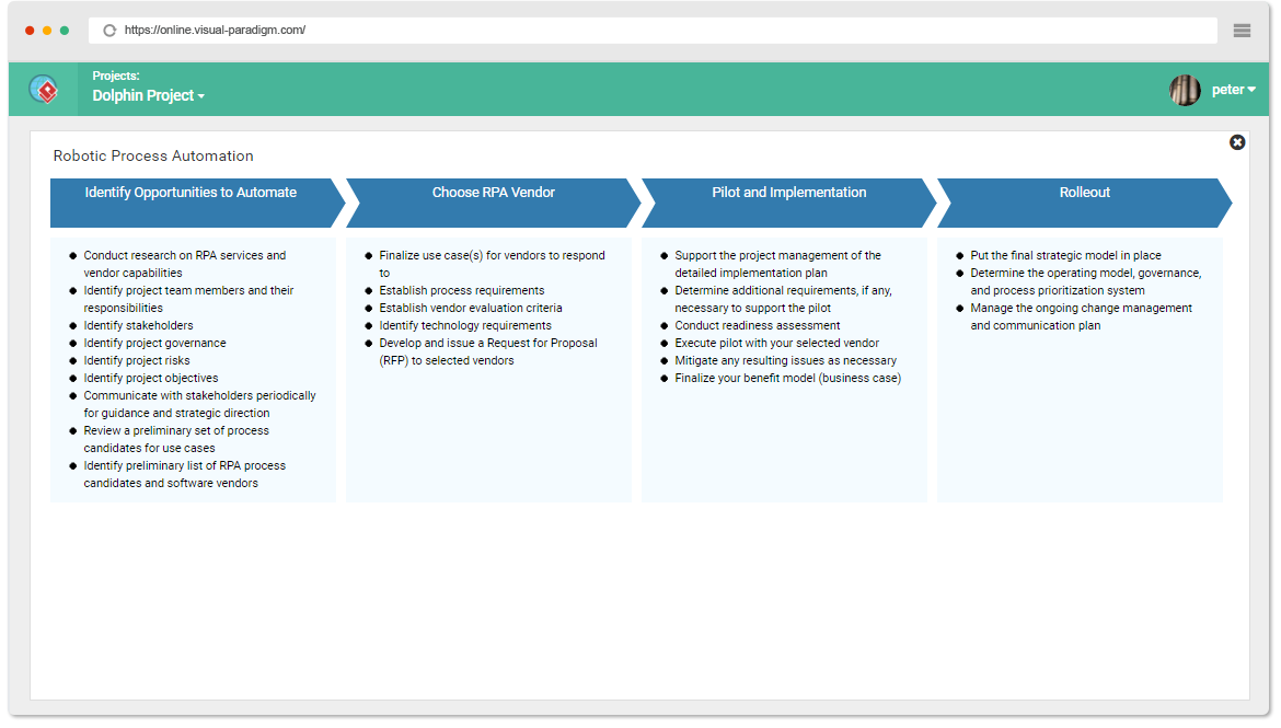 Detail Rpa Documentation Template Nomer 3