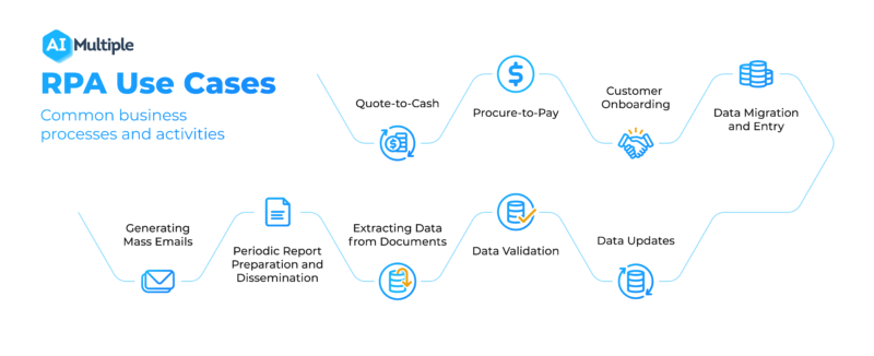 Detail Rpa Documentation Template Nomer 22