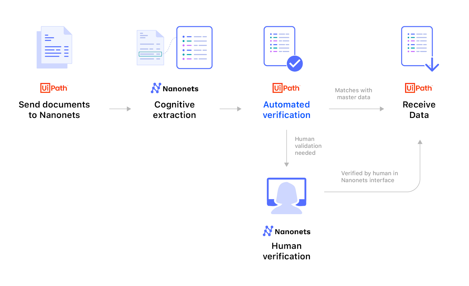 Detail Rpa Documentation Template Nomer 23