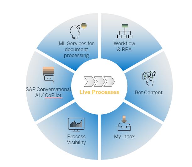 Detail Rpa Documentation Template Nomer 31