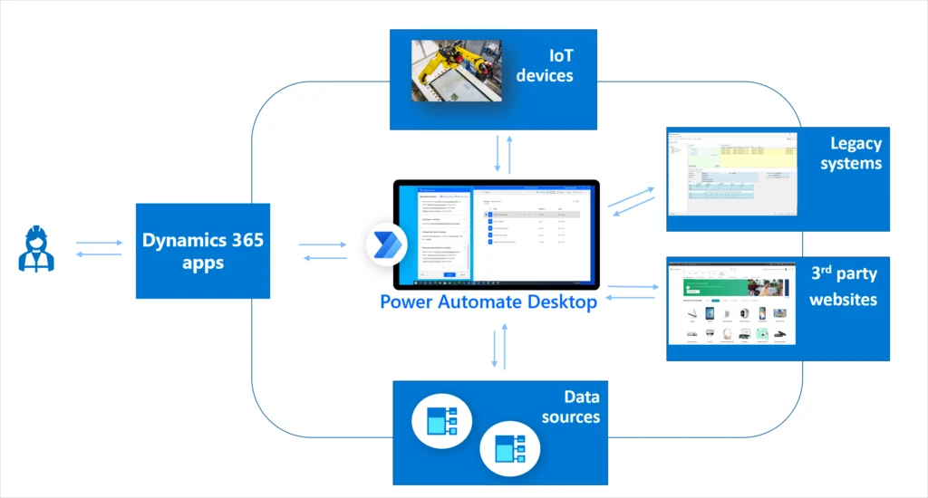 Detail Rpa Documentation Template Nomer 32