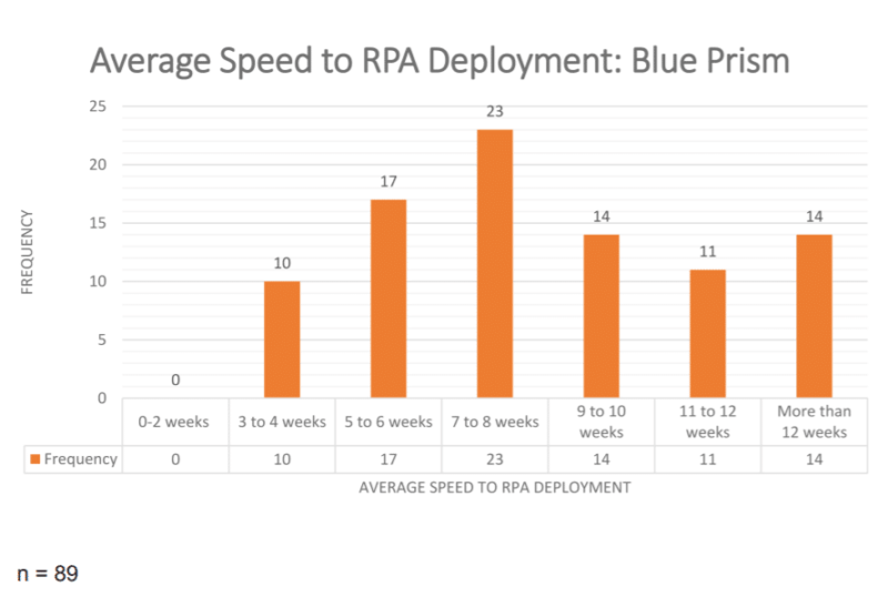 Detail Rpa Documentation Template Nomer 33