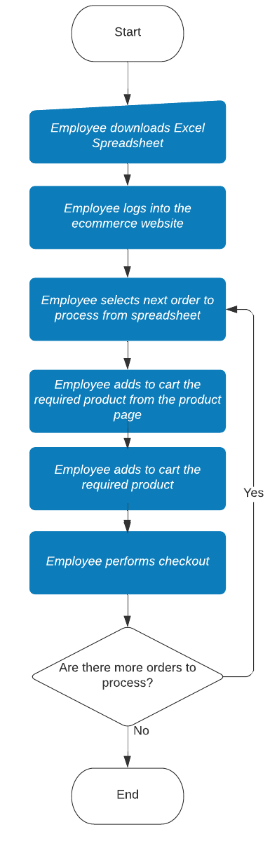 Detail Rpa Documentation Template Nomer 5