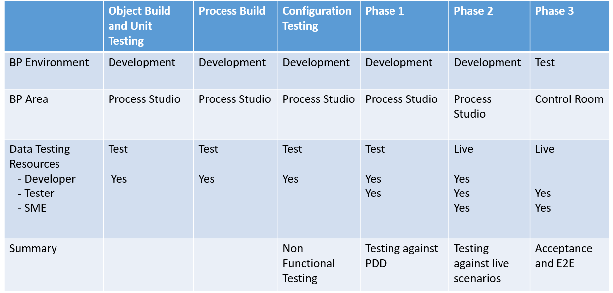 Detail Rpa Documentation Template Nomer 38