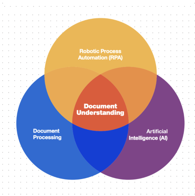 Detail Rpa Documentation Template Nomer 43